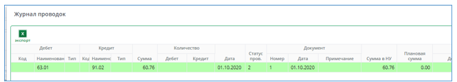 Рисунок 7 Журнал проводок